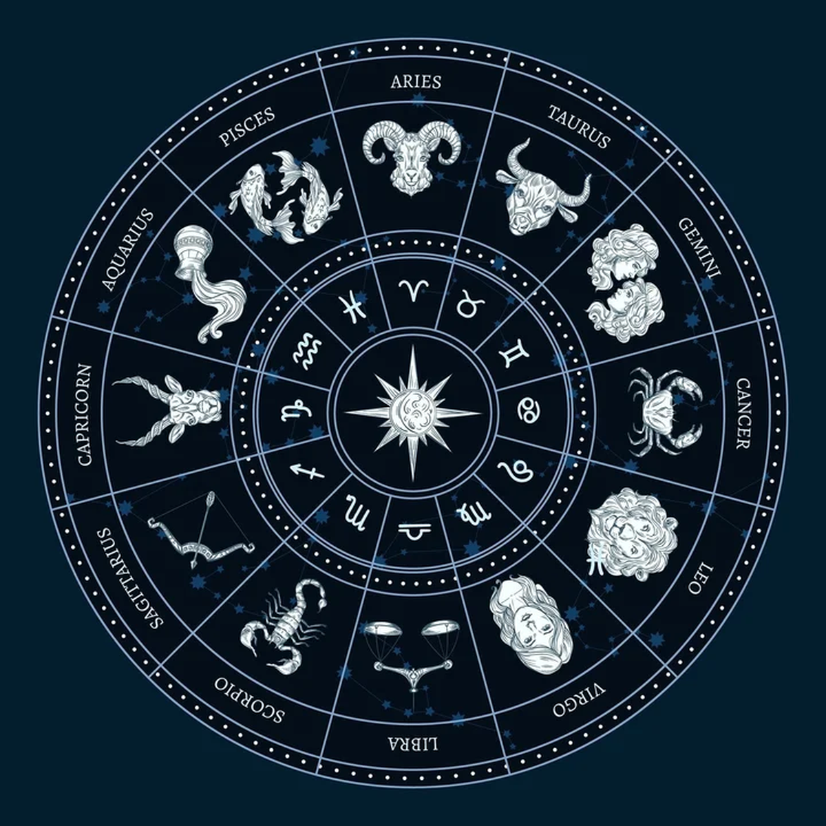 Los signos más beneficiados por este movimiento astral. Los signos más beneficiados por este movimiento astral.