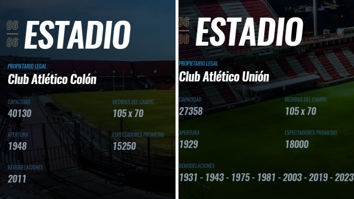 Capacidad y convocatorias de Colón y Unión según el informe de AFA 2023. Capacidad y convocatorias de Colón y Unión según el informe de AFA 2023.