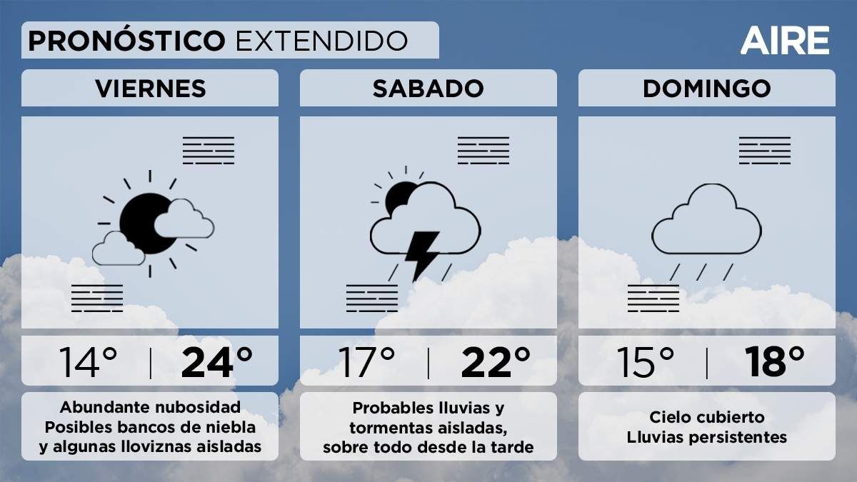 El pronóstico del tiempo extendido para Santa Fe y la región. El pronóstico del tiempo extendido para Santa Fe y la región.