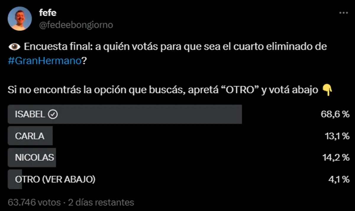 Las encuestas revelan que Isabel podría ser la próxima eliminada de Gran Hermano. Las encuestas revelan que Isabel podría ser la próxima eliminada de Gran Hermano.