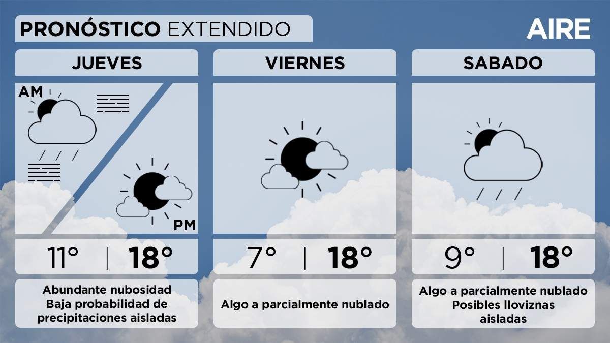 El pronóstico del tiempo extendido para Santa Fe y la región. El pronóstico del tiempo extendido para Santa Fe y la región. 