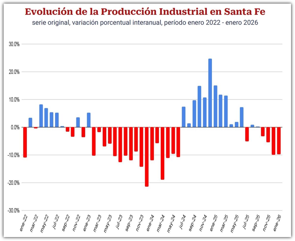 Fuente: Informe de FISFE. Fuente: Informe de FISFE.
