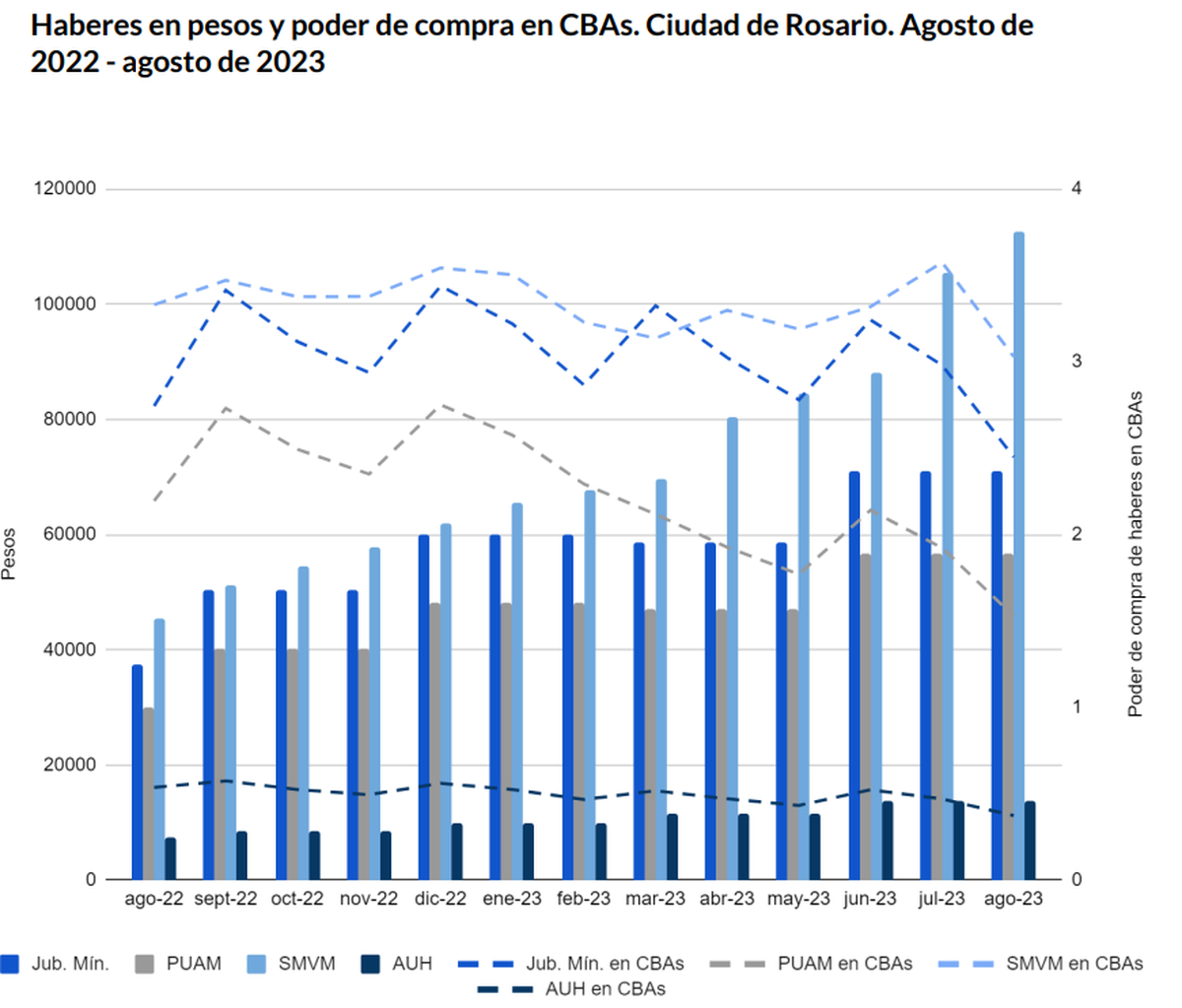 Fuente: Usina de Datos-UNR Fuente: Usina de Datos-UNR