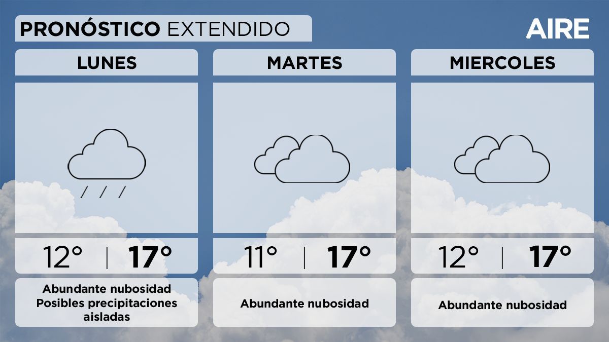 La semana comenzará con lluvias y cielo cubierto en Santa Fe, con máximas que rondarán los 17°. La semana comenzará con lluvias y cielo cubierto en Santa Fe, con máximas que rondarán los 17°.