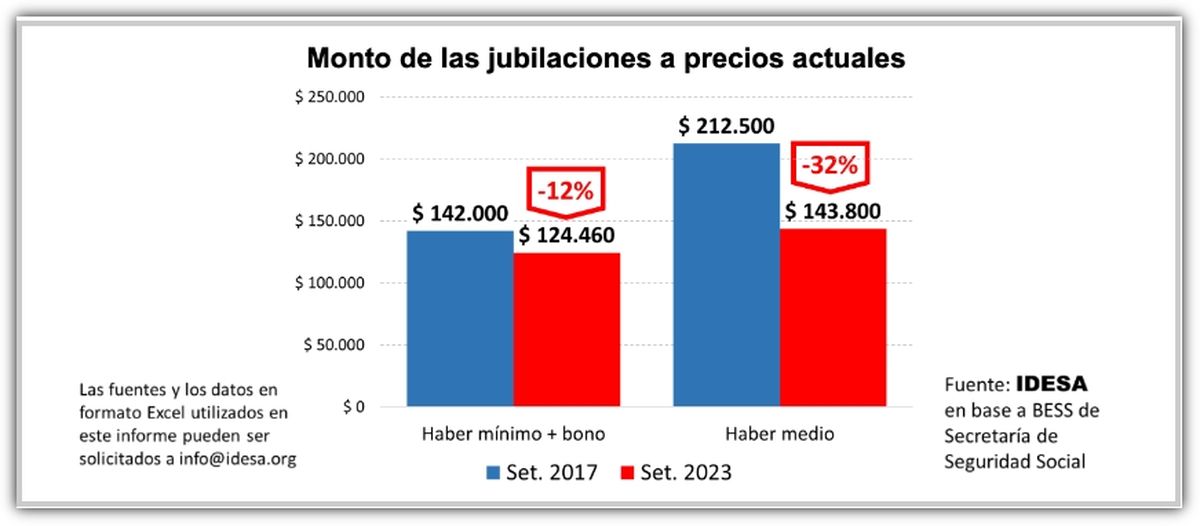Fuente: IDESA Fuente: IDESA