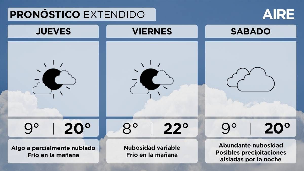 El pronóstico del tiempo extendido para Santa Fe y la región. El pronóstico del tiempo extendido para Santa Fe y la región. 