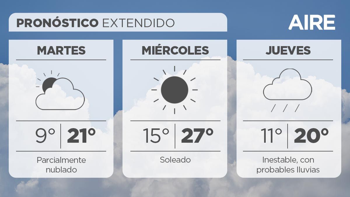 Pronóstico extendido en Santa Fe.