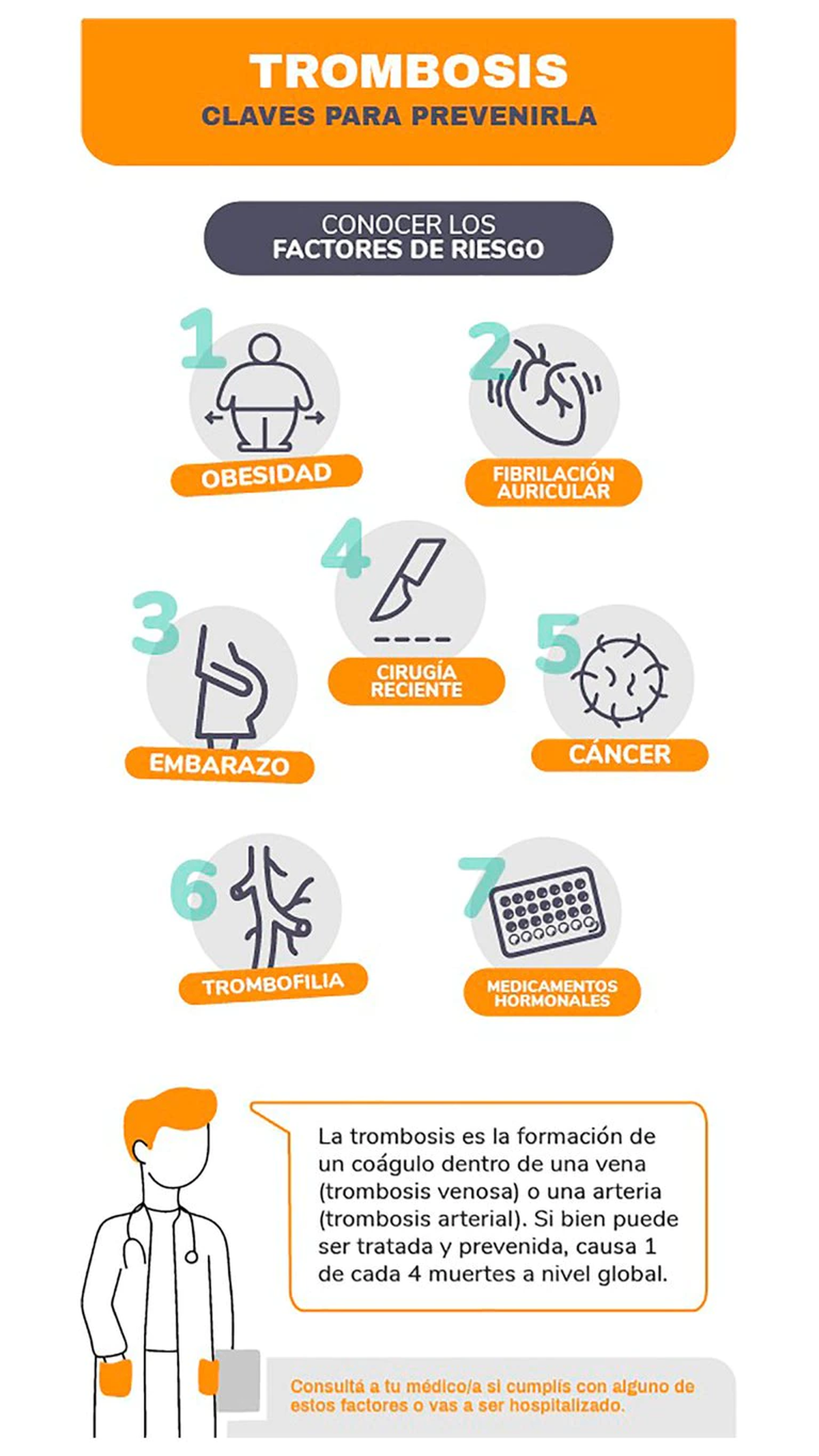 La trombosis es la formación de un coágulo dentro de una vena (trombosis venosa) o una arteria (trombosis arterial).