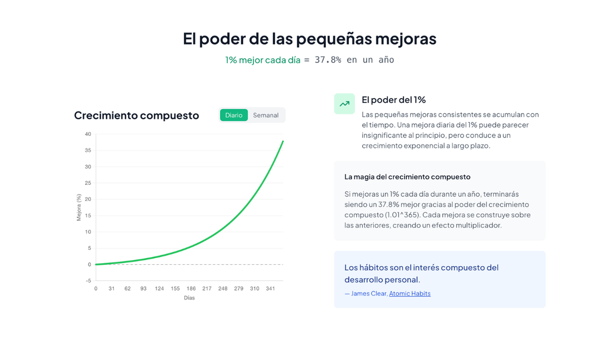 Ariel Benz se inspiró en el libro Hábitos Atómicos, de James Clear para el desarrollo de su plataforma. Ariel Benz se inspiró en el libro Hábitos Atómicos, de James Clear para el desarrollo de su plataforma.