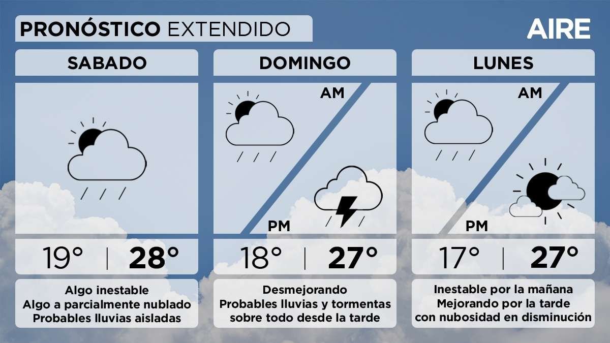 El pronóstico del tiempo extendido para Santa Fe y la región. El pronóstico del tiempo extendido para Santa Fe y la región. 