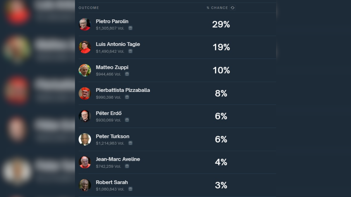 Pietro Parolin es el gran favorito del Cónclave 2025. Pietro Parolin es el gran favorito del Cónclave 2025.
