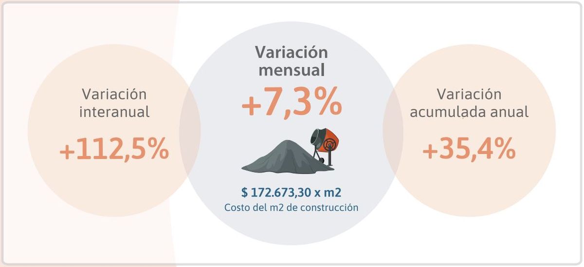 Fuente: Costo de Construcción - IPEC. Fuente: Costo de Construcción - IPEC.