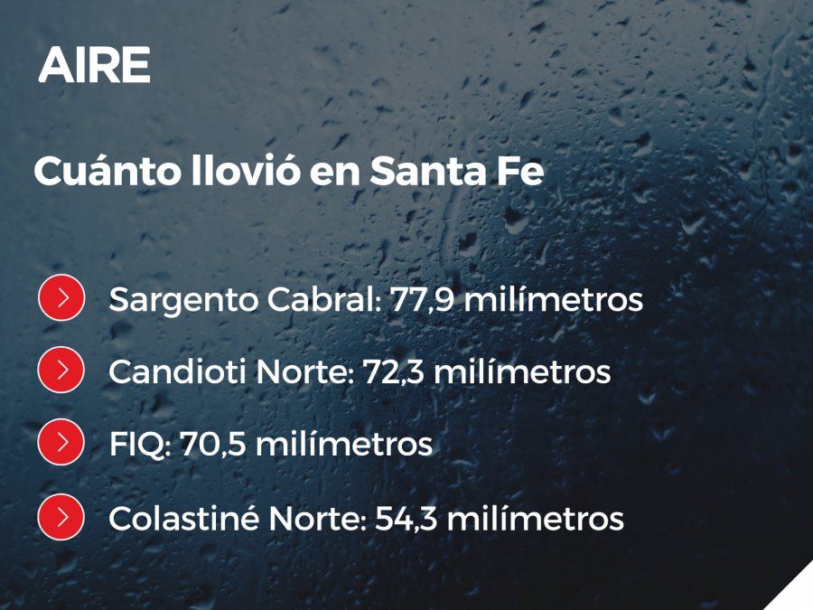 Las lluvias en Santa Fe de este sábado.