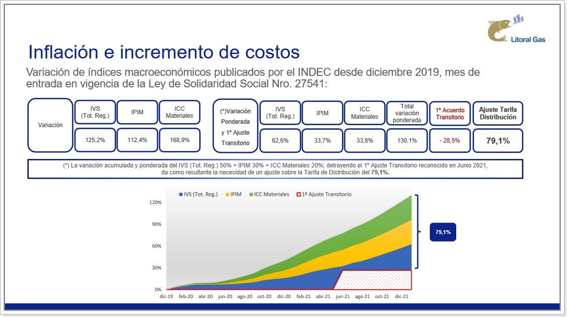 Fuente: Audiencia Pública 102