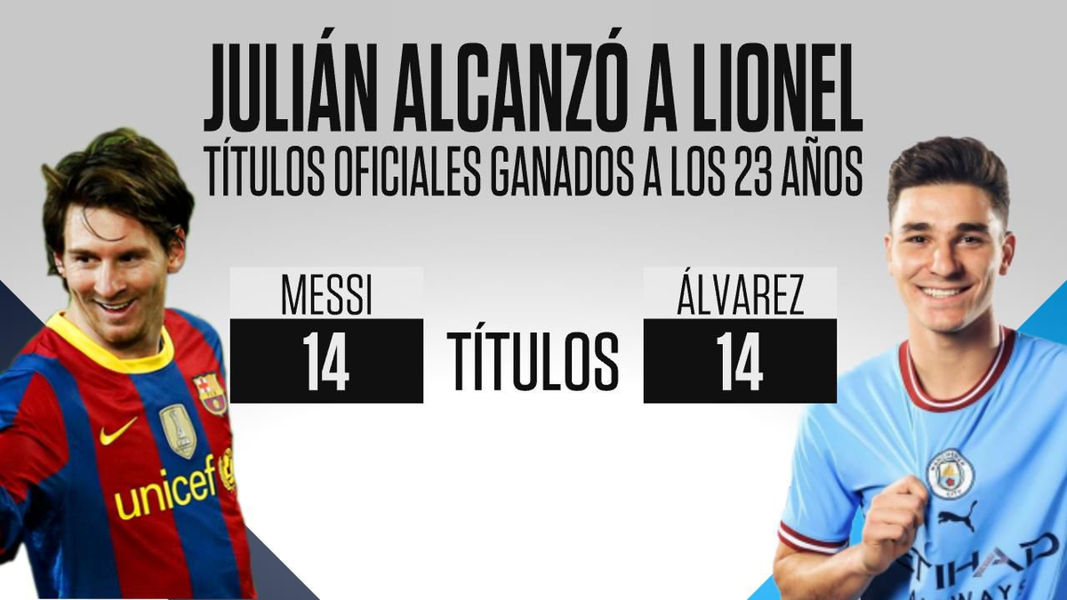 Los titulos de Julián Álvarez y Lionel Messi. Los titulos de Julián Álvarez y Lionel Messi.