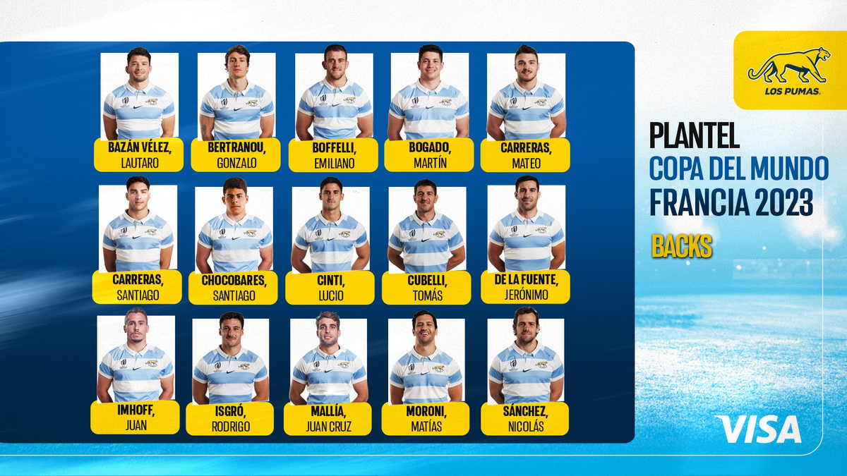 Los convocados de Los Pumas para el Mundial de Francia 2023. Los convocados de Los Pumas para el Mundial de Francia 2023.