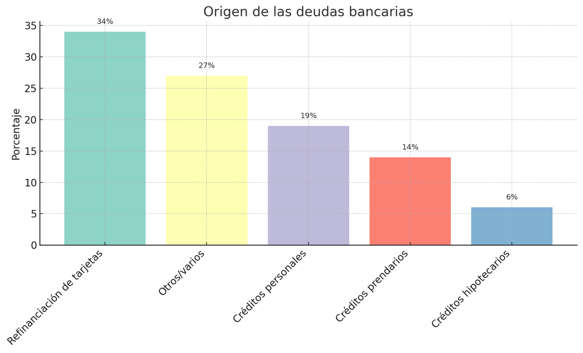 Centro de Almaceneros y Comerciantes Minoristas de la Provincia de Córdoba – Instituto de Estadísticas y Tendencias Sociales y Económicas (IETSE).