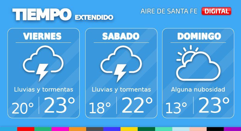 El tiempo extendido.