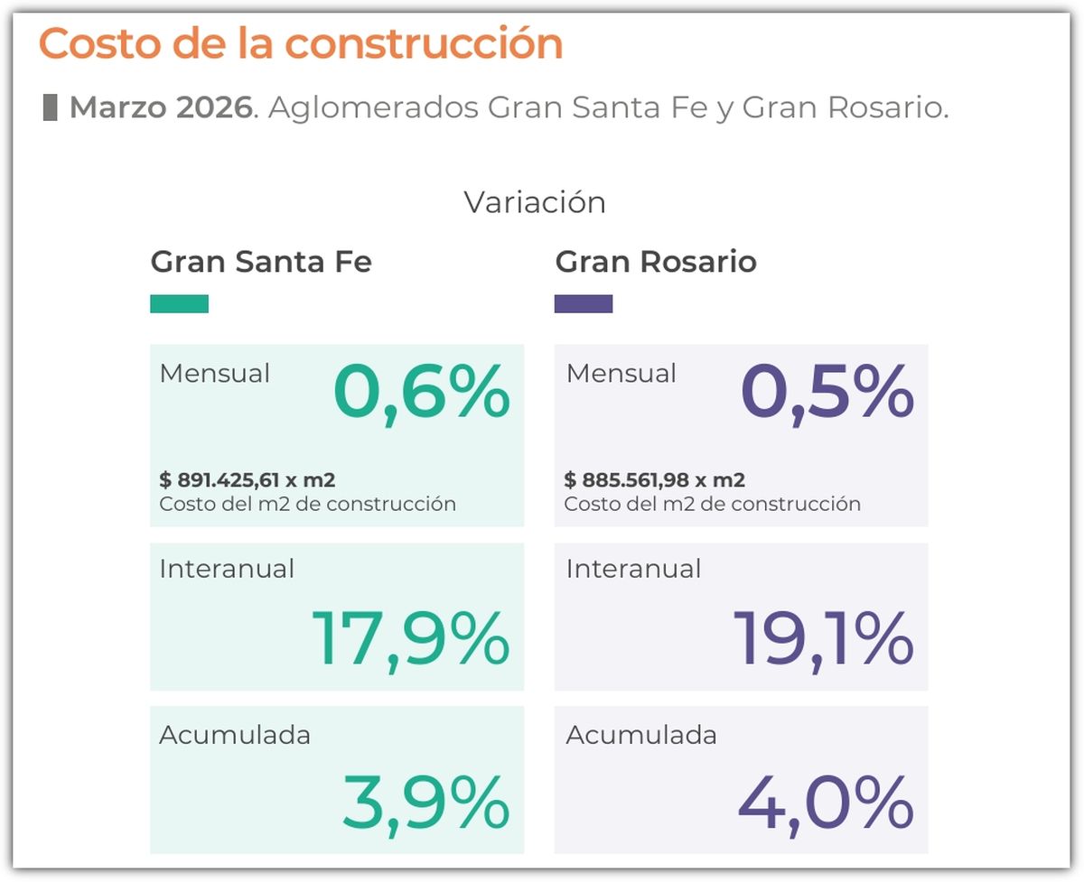 Fuente: IPEC. Fuente: IPEC.