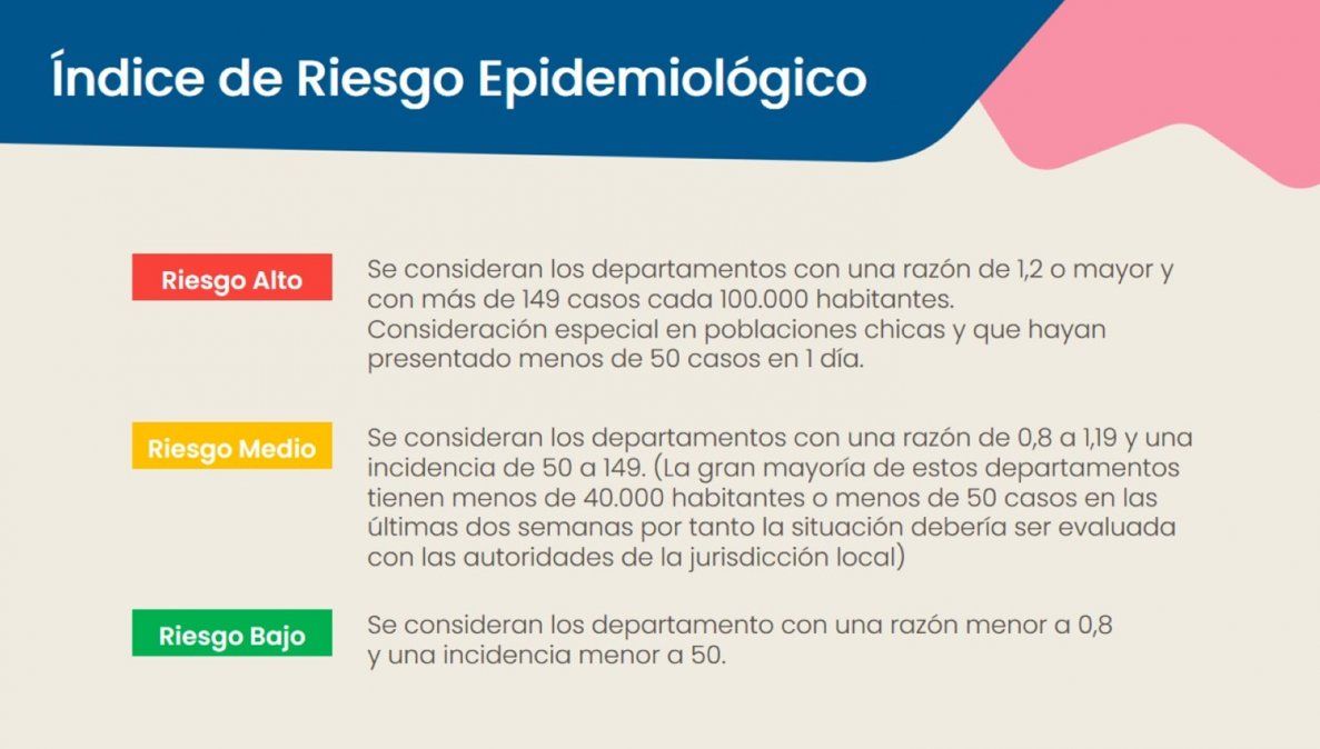 Informe del Ministerio de Salud de la provincia de Santa Fe con datos actualizados al 7 de abril. 