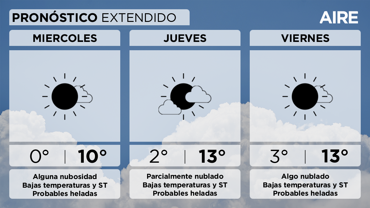 El pron&oacute;stico del tiempo extendido para Santa Fe y la regi&oacute;n.