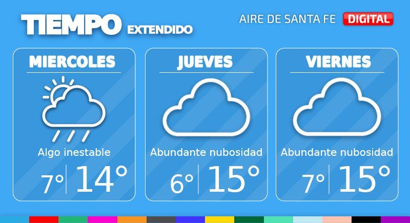 El tiempo extendido en Santa Fe.