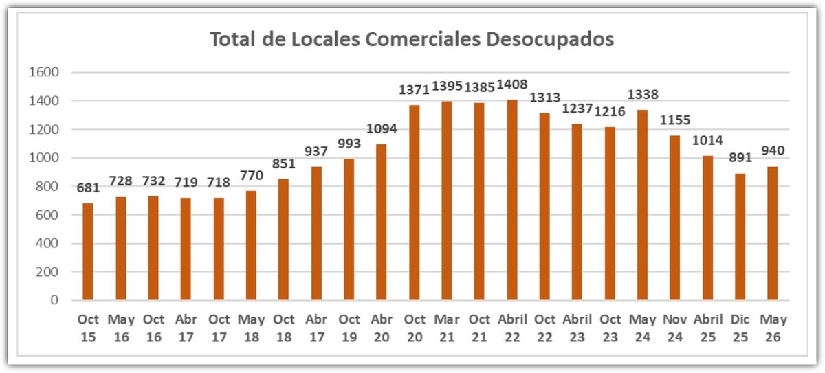 Fuente: Dies - Centro Comercial Santa Fe. Fuente: Dies - Centro Comercial Santa Fe.