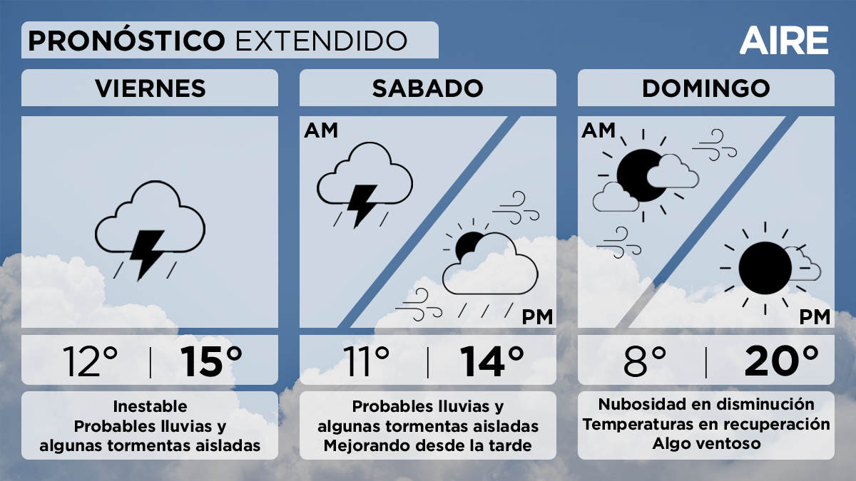 El pronóstico extendido para Santa Fe y la región. El pronóstico extendido para Santa Fe y la región.