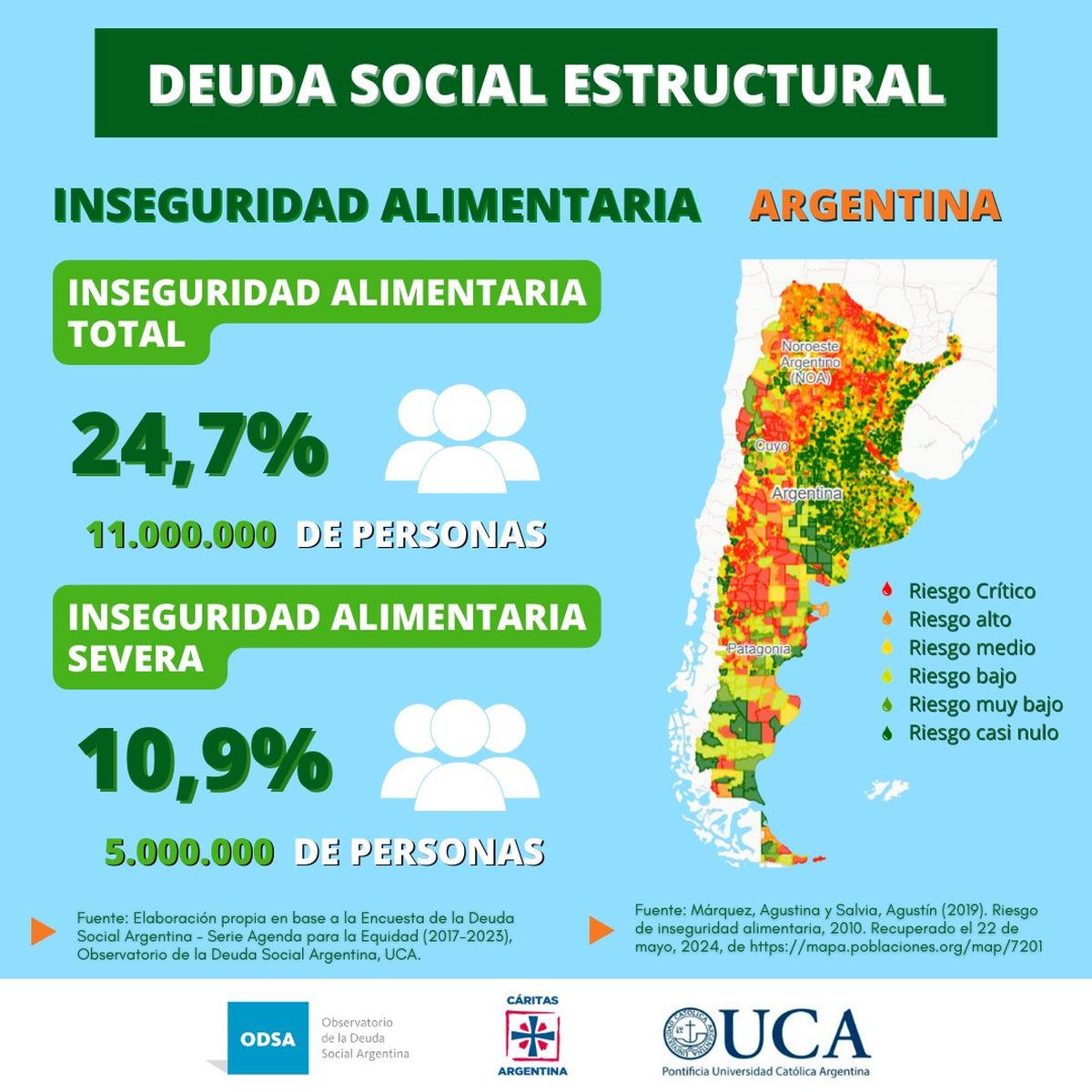 La UCA advierte que la pobreza es un "problema estructural" de la Argentina que costar&aacute; resolver.