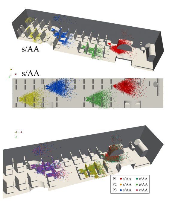 Contaminación de partículas (gotas) producidas al estornudar con y sin acondicionador de aire (AA).