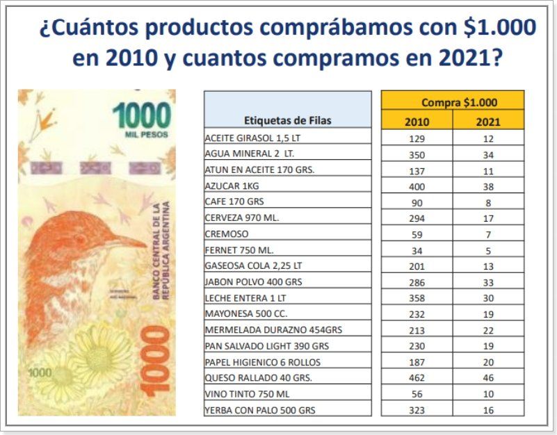 Fuente: Focus Market.