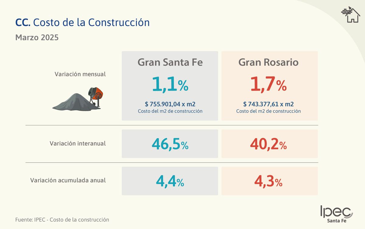 Fuente: IPEC. Fuente: IPEC.