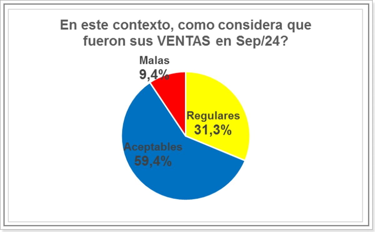Fuente: DIES - Centro Comercial de Santa Fe. Fuente: DIES - Centro Comercial de Santa Fe.