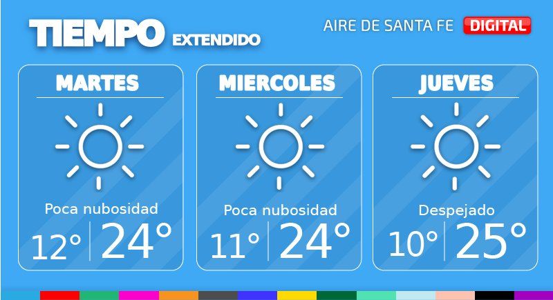 Los modelos advierten sobre el ingreso de un frente de aire frío procedente desde el sur que producirá un descenso en los valores térmicos.