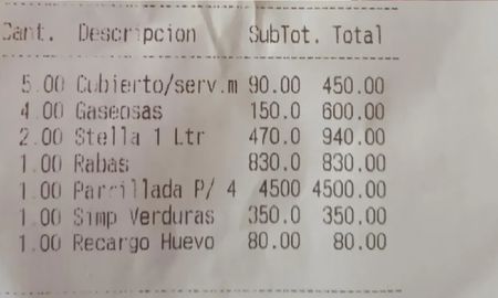 No miró la carta, se quejó por gastar $7.750 en una parrilla y desató la polémica en Twitter No miró la carta, se quejó por gastar $7.750 en una parrilla y desató la polémica en Twitter