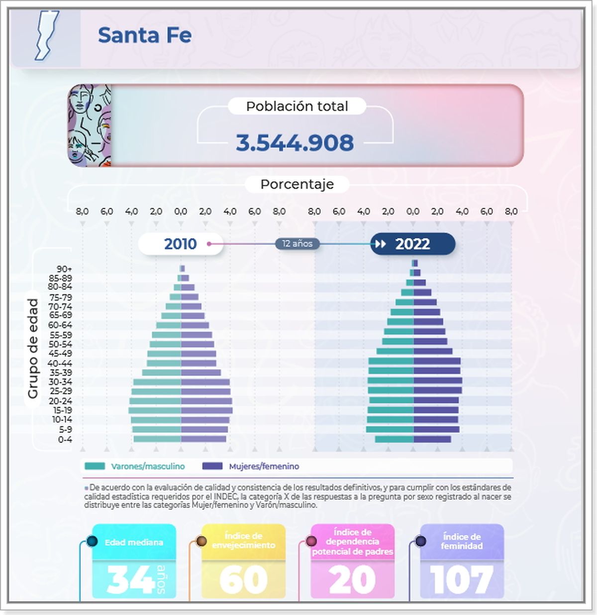 Fuente: INDEC. Fuente: INDEC.