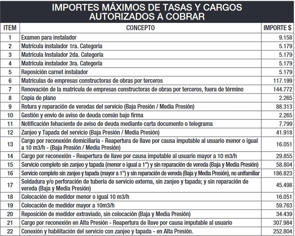Precio de cargos extras de Litoral Gas. Precio de cargos extras de Litoral Gas.