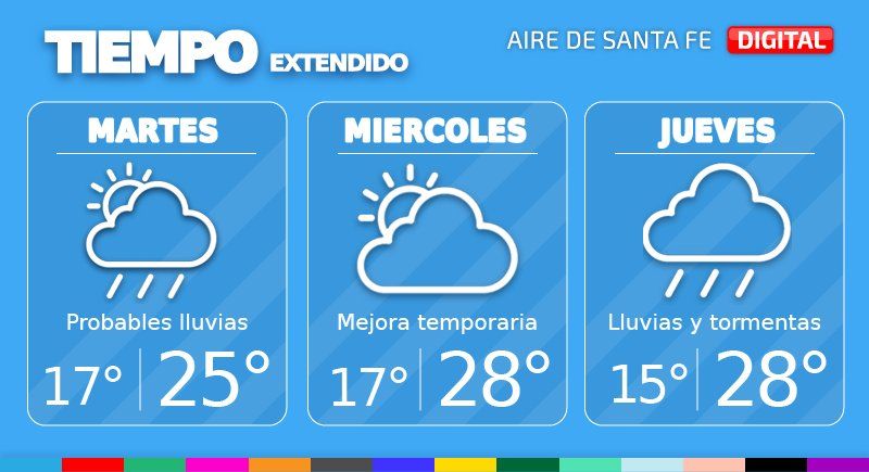 El tiempo extendido en Santa Fe.