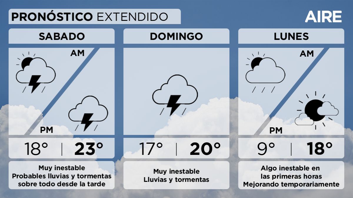 El pronóstico del tiempo extendido para Santa Fe y la región. El pronóstico del tiempo extendido para Santa Fe y la región.