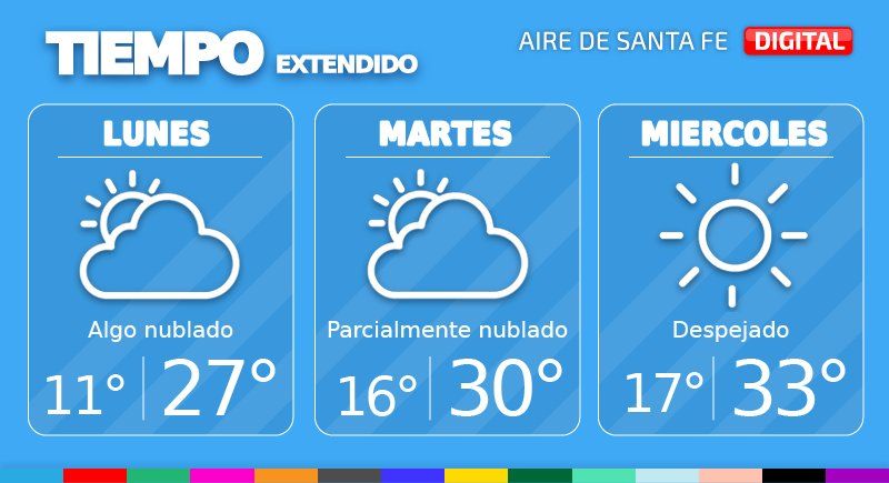 El tiempo extendido en Santa Fe.