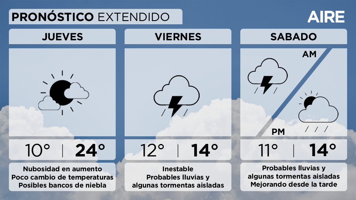 Pronóstico del tiempo en Santa Fe: lluvias y tormentas aisladas hacia el fin de semana. Pronóstico del tiempo en Santa Fe: lluvias y tormentas aisladas hacia el fin de semana.