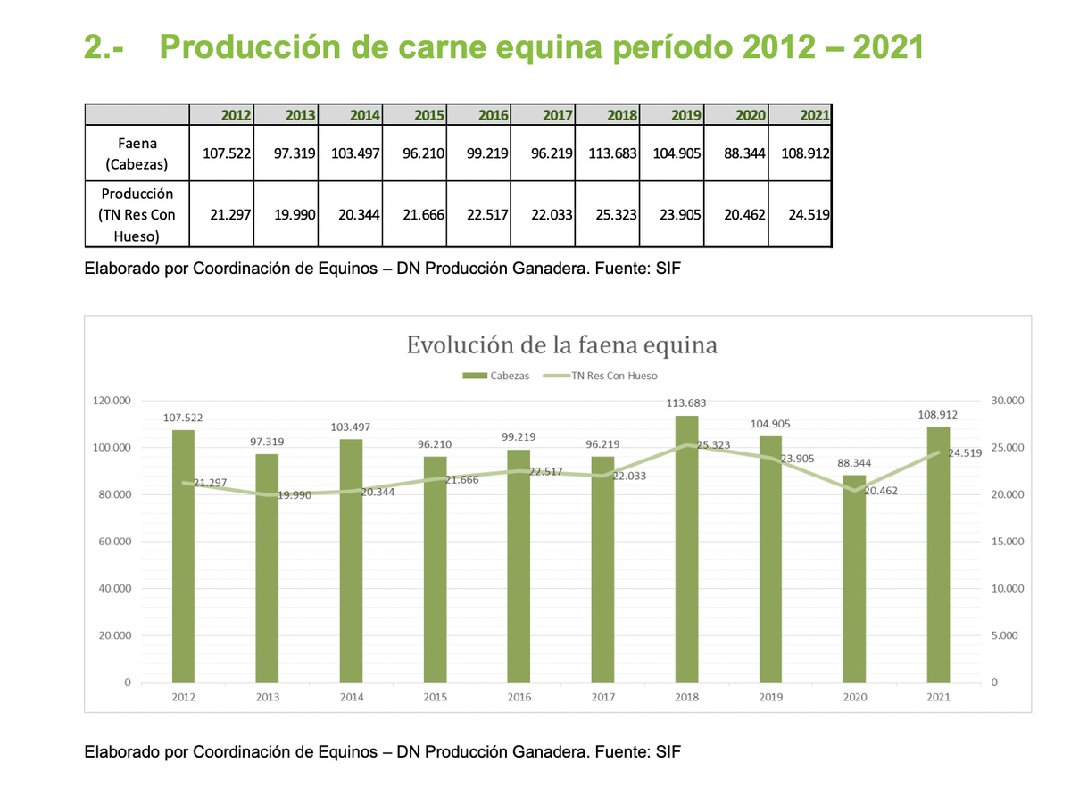Fuente: Ministerio de Agricultura y Ganadería de la Nación.