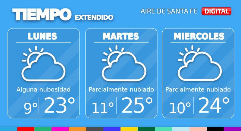 La inestabilidad llegaría a la región el viernes, pudiendo producirse algunas precipitaciones debido a la interacción de un nuevo pulso de aire frio con la masa más cálida.