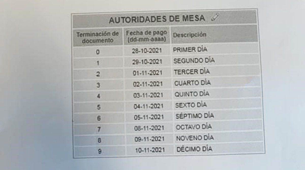 Cronograma de pagos de las Paso 2021.