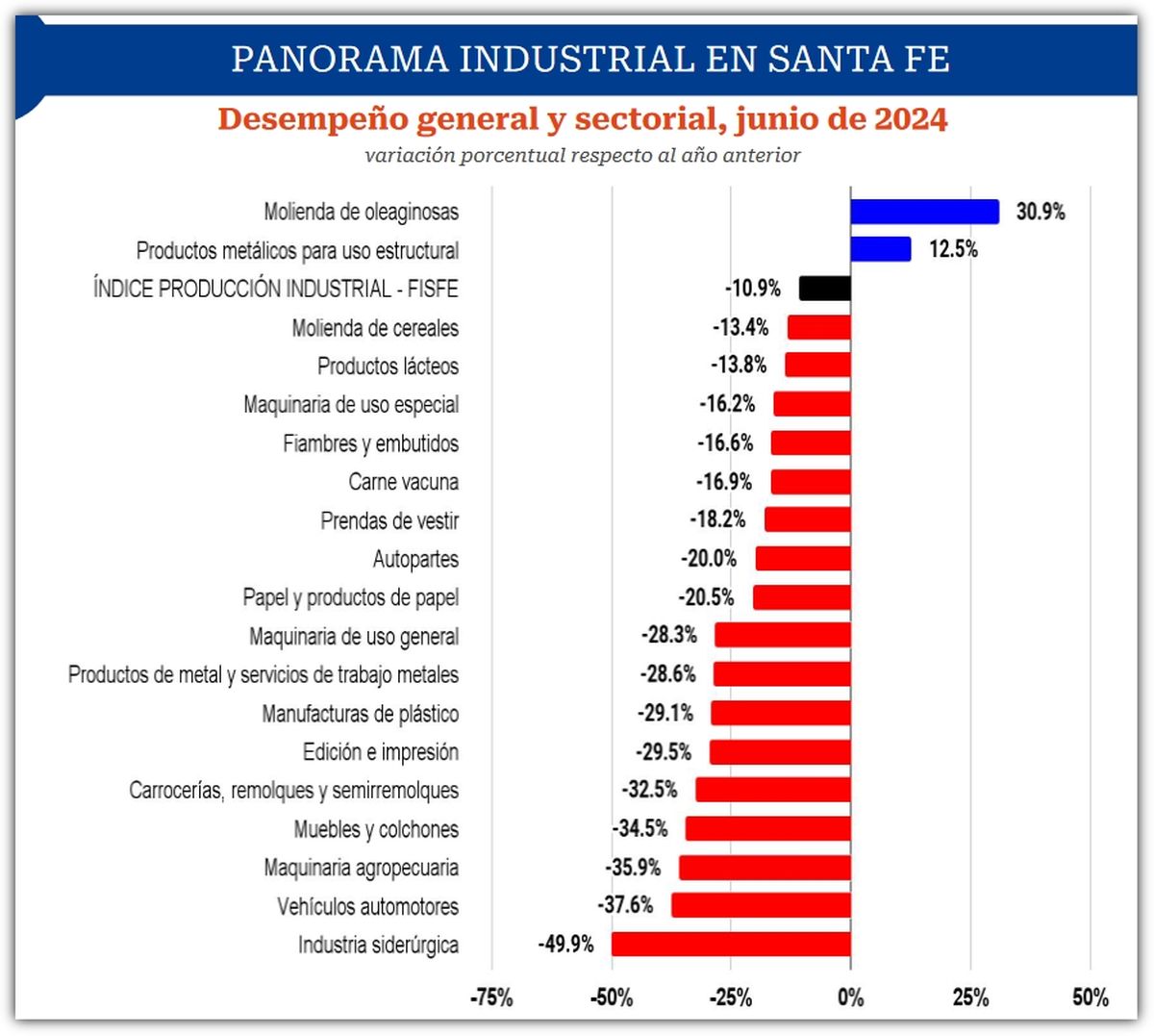 Fuente: Informe de FISFE. Fuente: Informe de FISFE.