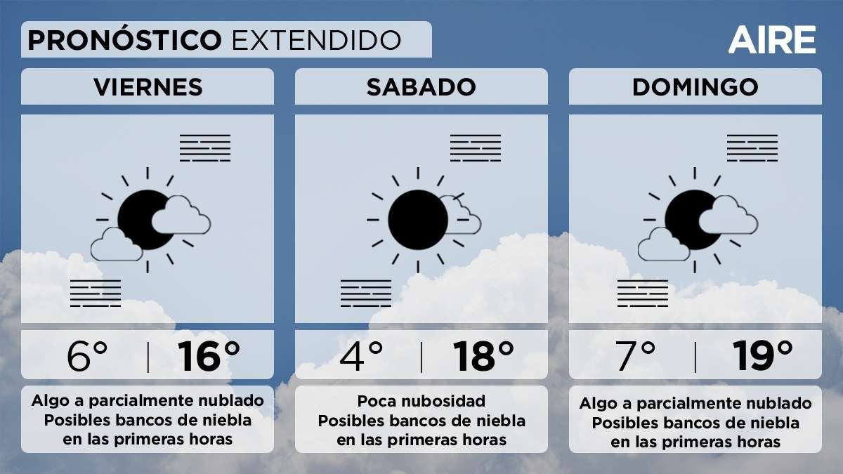 El pronóstico del tiempo extendido para Santa Fe y la región. El pronóstico del tiempo extendido para Santa Fe y la región. 
