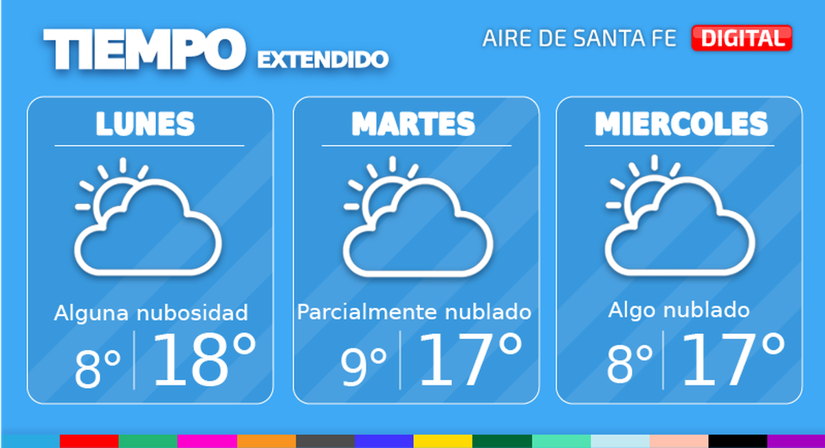 El tiempo extendido en Santa Fe.