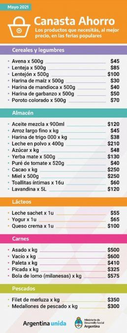 Productos de la nueva "Canasta Ahorro".