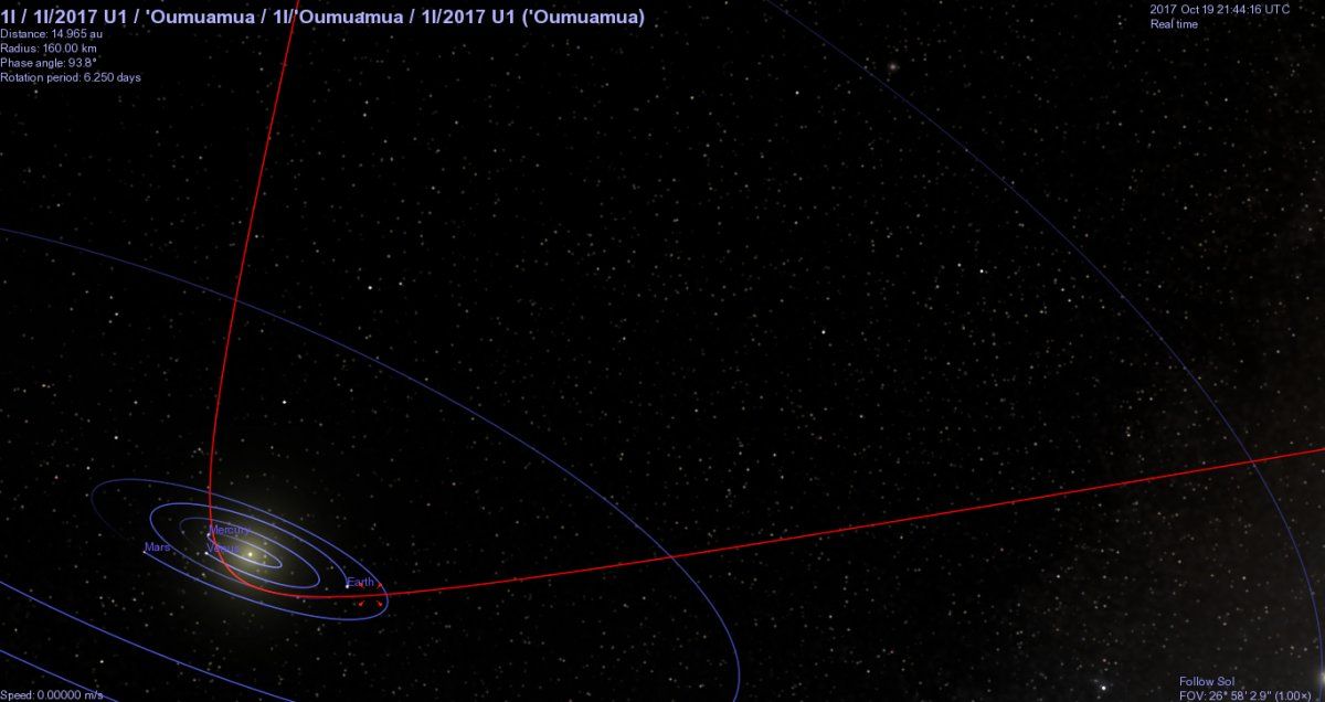 ¿Qué pasaría si los científicos decidieran ignorar masivamente la evidencia que sugiere que ya nos han visitado?