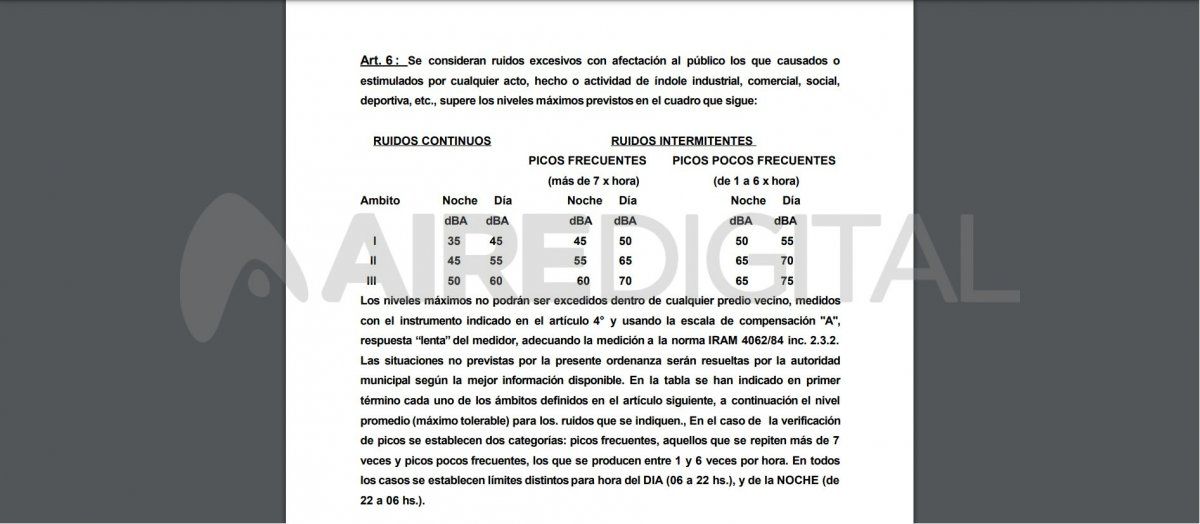 La Ordenanza 9623 establece los límites sonoros permitidos.